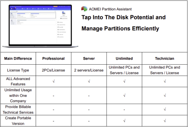 AOMEI Partition Assistant Pro – Produktbild