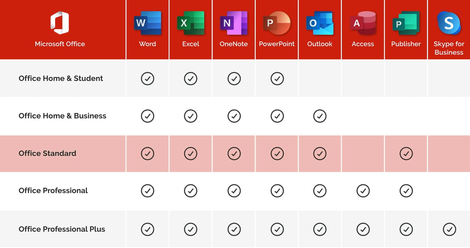 Office 2021 Professional Plus – Office Inhaltsprodukte